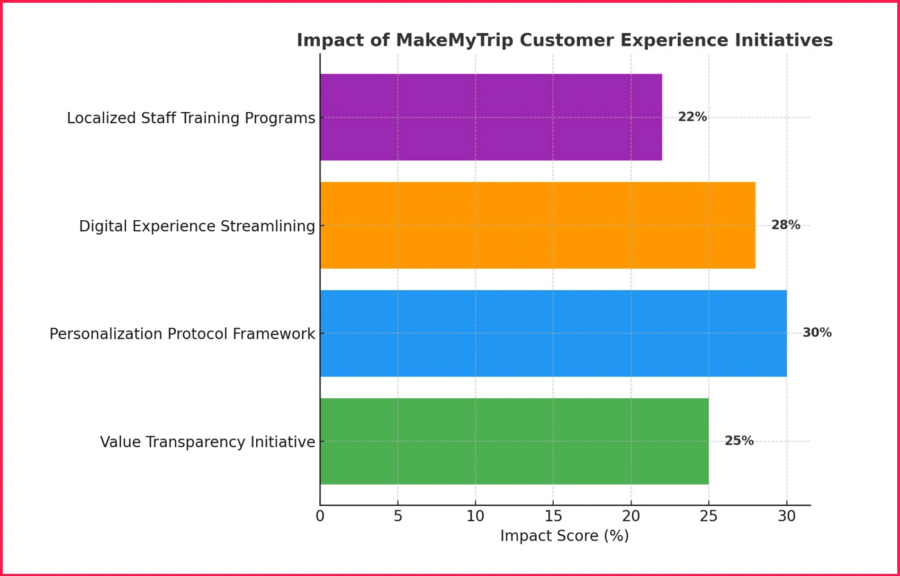 Strategic Interventions Based on Combined Intelligence
